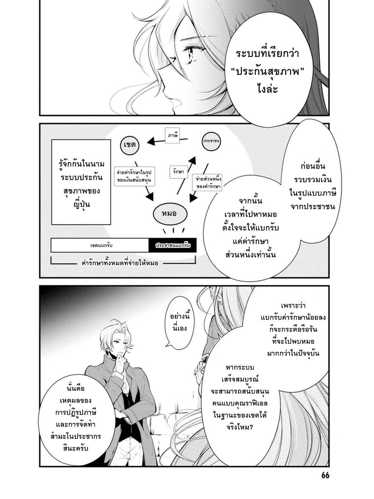 อ่านมังงะ การ์ตูน